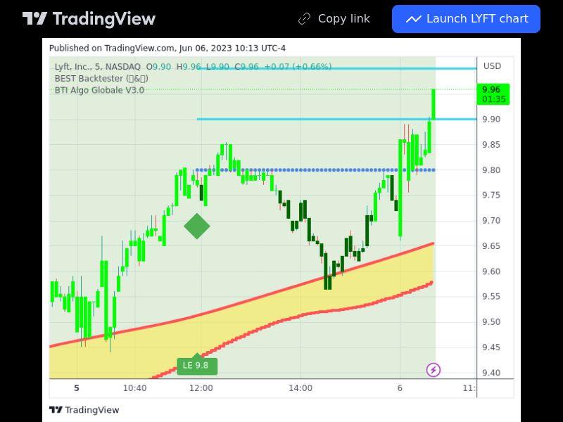 TradingView trade LYFT 5 minutes 