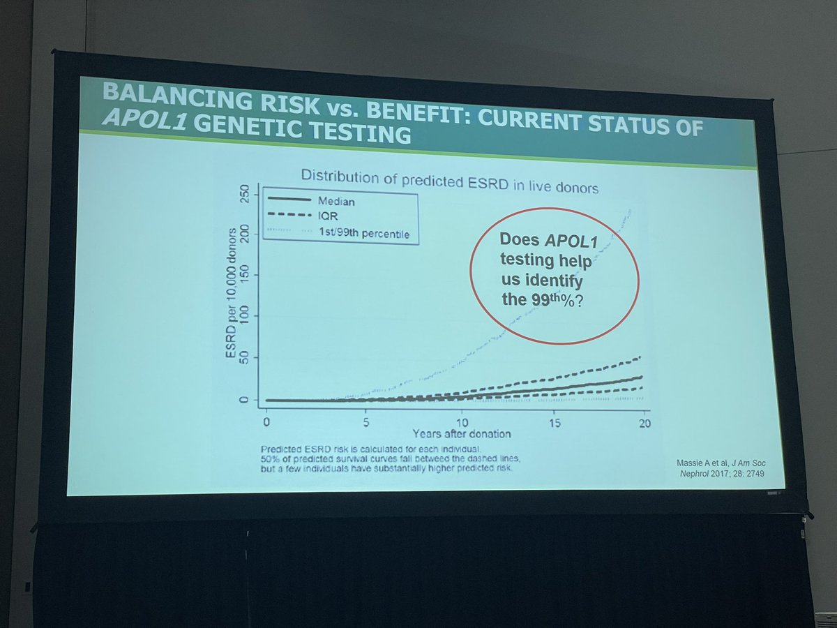 Should we test for APOL1 in black individuals at a higher risk for CKD/ESKD?
#ATC2023SanDiego