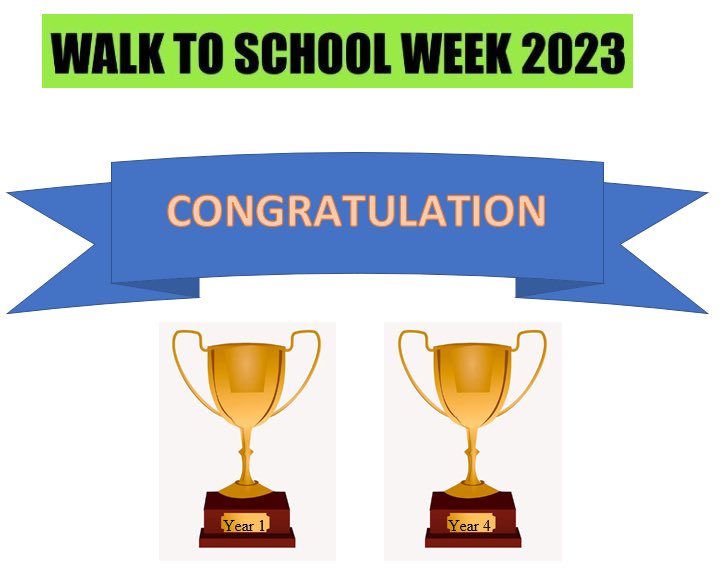Congratulations to our Walk to School Champions - Year 1 and Year 4. #WalkToSchoolWeek #healthylifestyle