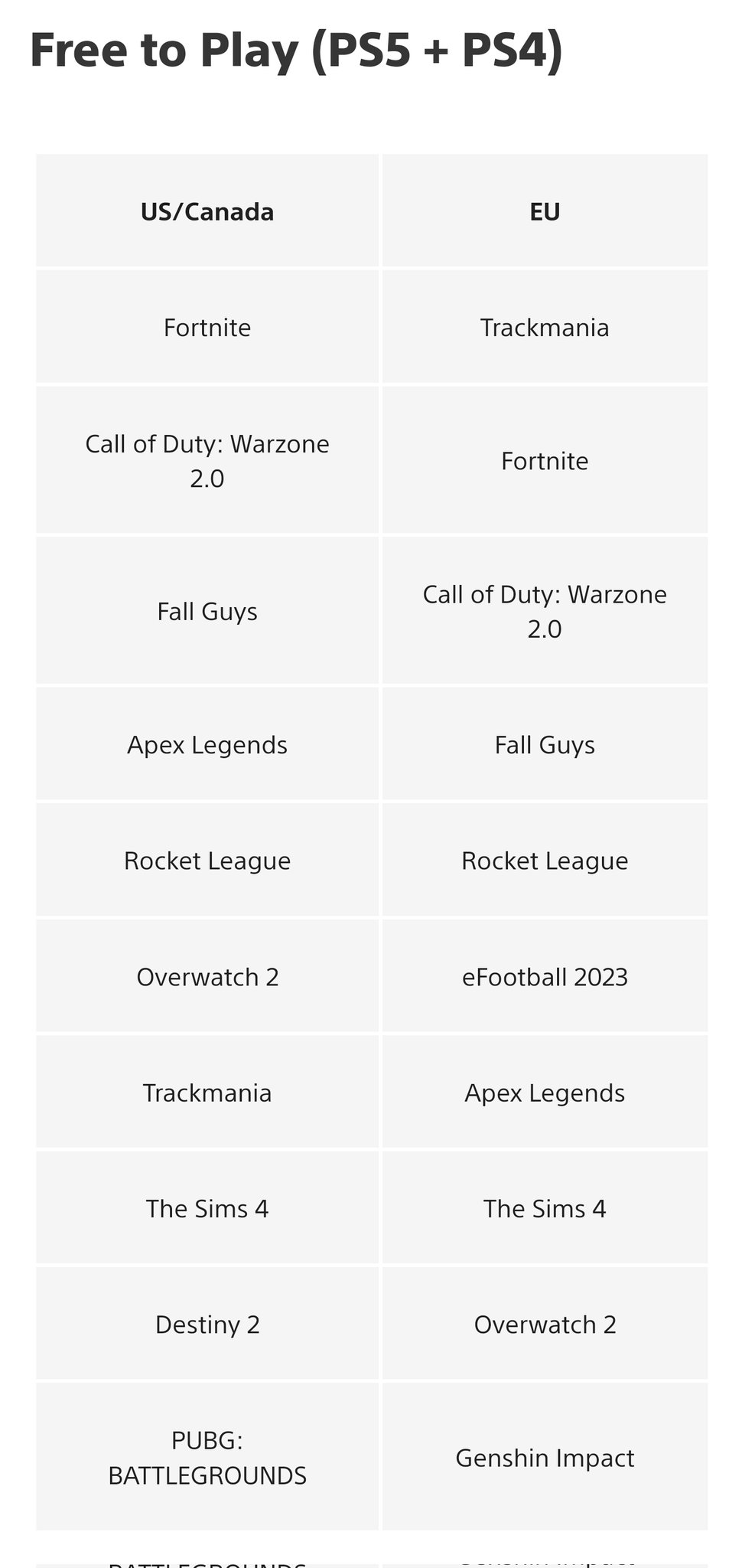 Is Warzone free-to-play on PS5?