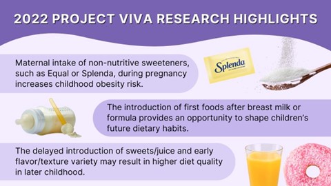Project Viva (@projectviva_dpm) on Twitter photo Did you know? In 2022, #ProjectViva had 48 research publications. We’ve highlighted some of the research topics from these publications below. You can also read more about what we accomplished last year on pages 6-7 of <a href="/DeptPopMed/">Department of Population Medicine</a>’s 2022 Annual Report: bit.ly/3IO7UbV Did you know? In 2022, #ProjectViva had 48 research publications. We’ve highlighted some of the research topics from these publications below. You can also read more about what we accomplished last year on pages 6-7 of <a href="/DeptPopMed/">Department of Population Medicine</a>’s 2022 Annual Report: bit.ly/3IO7UbV