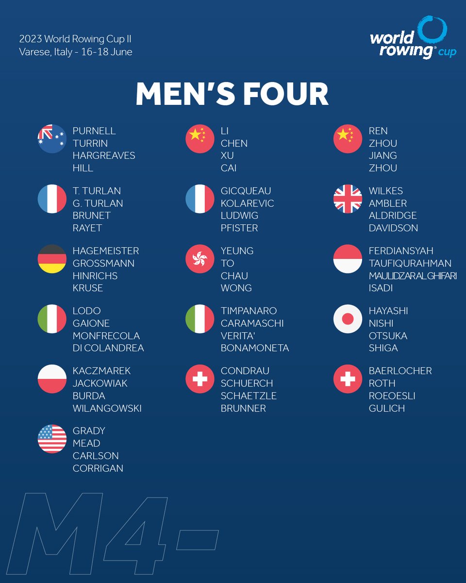 World Rowing on Twitter