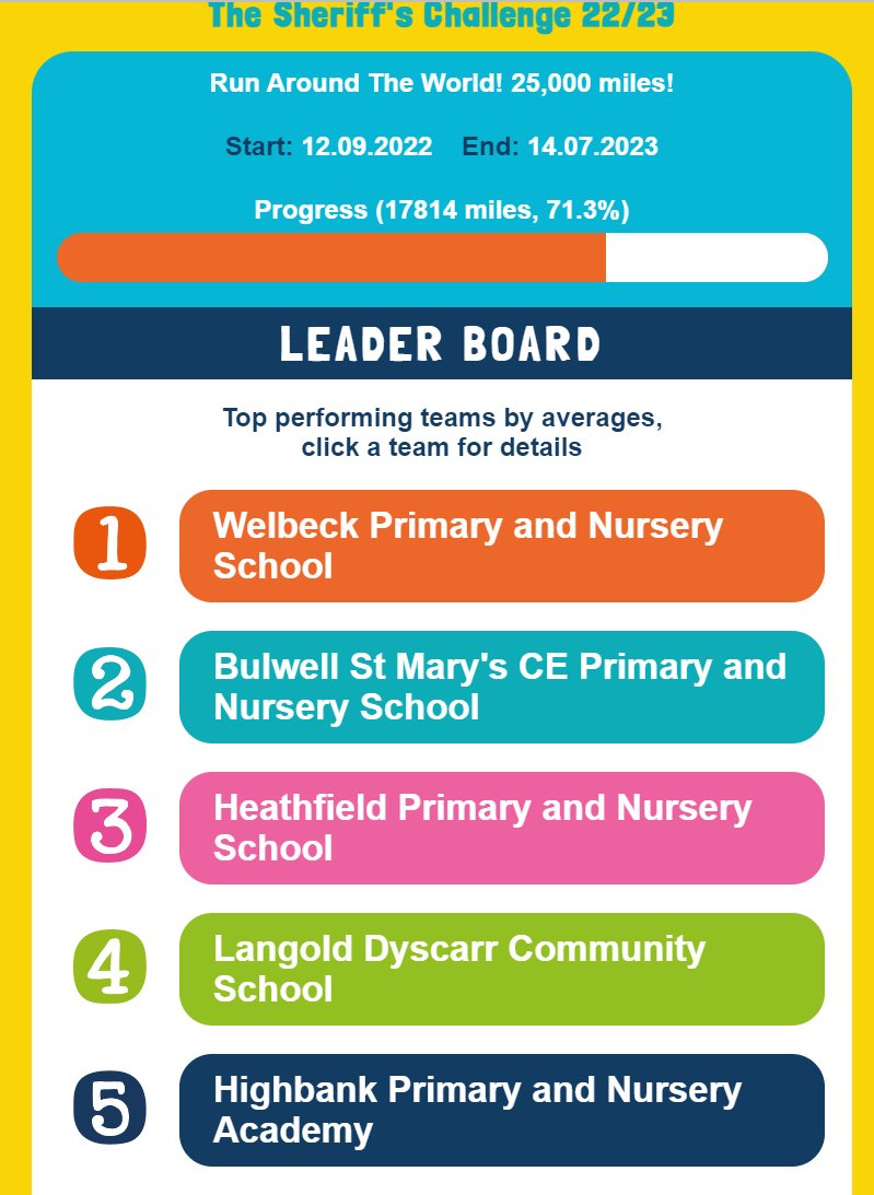 The Sheriff's Challenge tweet media