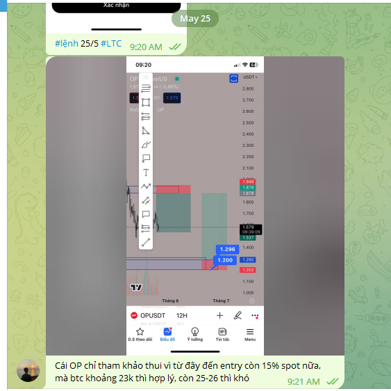 Trad1ngEasy's tweet photo. "Khó " https://t.co/cbFdU2TJAO