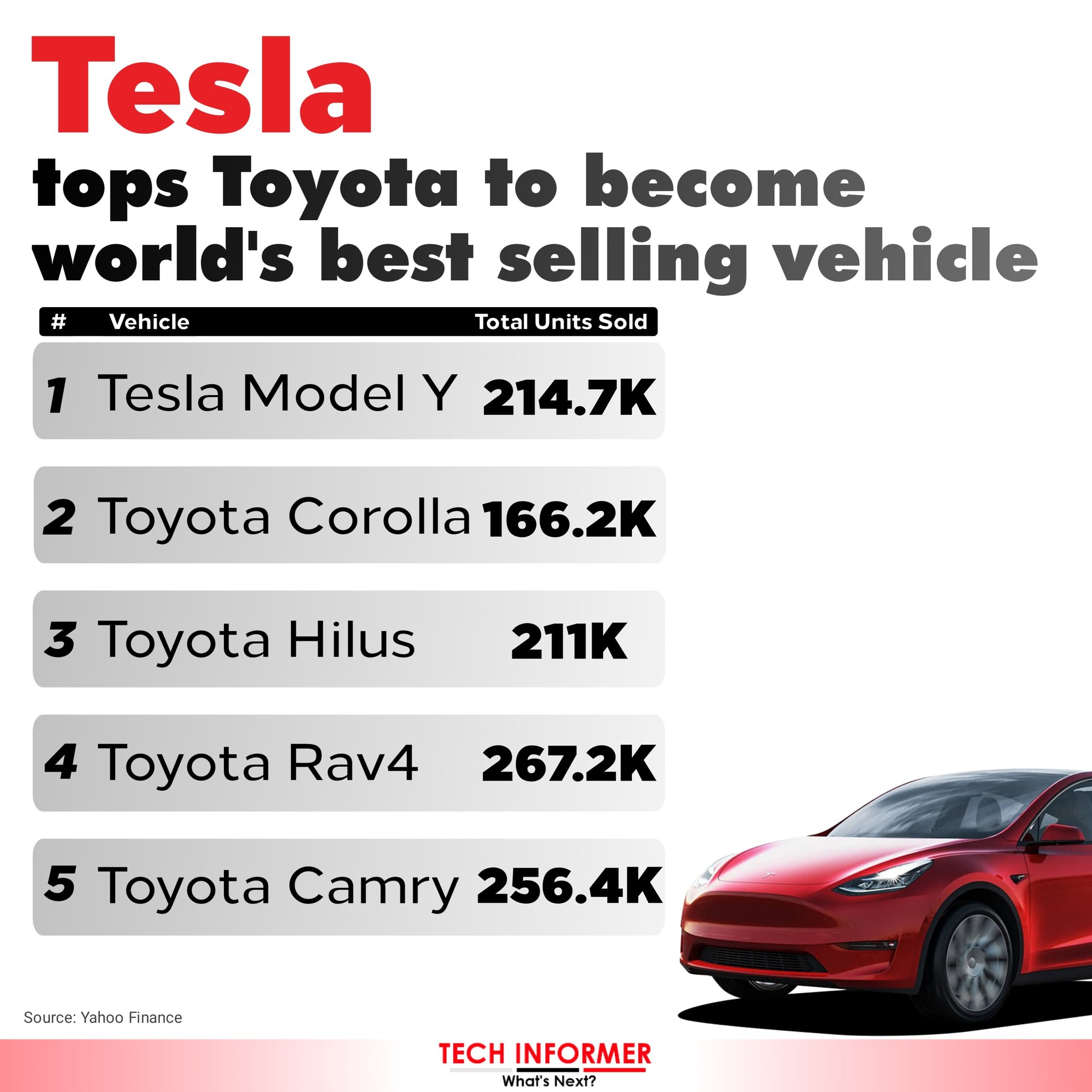 Toyota tesla price online