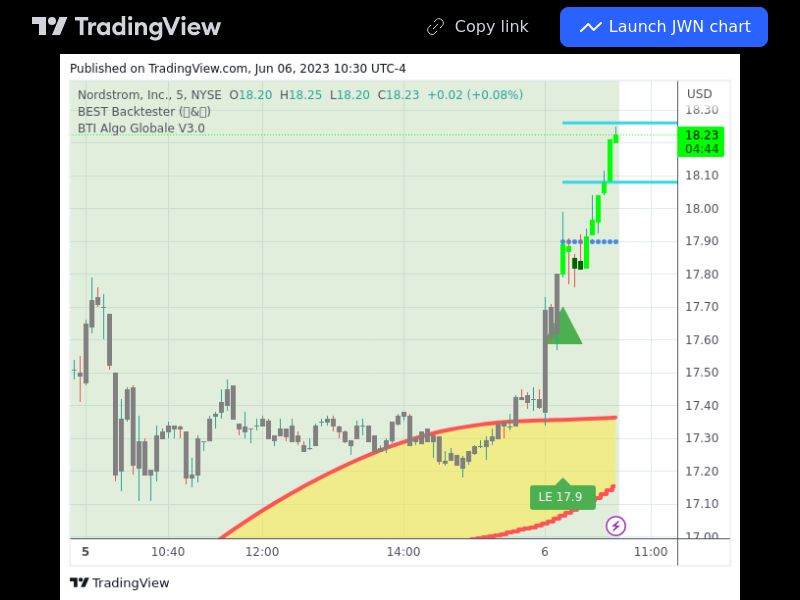 TradingView trade JWN 5 minutes
