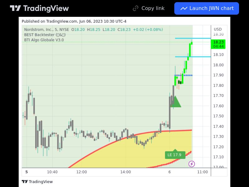 TradingView trade JWN 5 minutes 