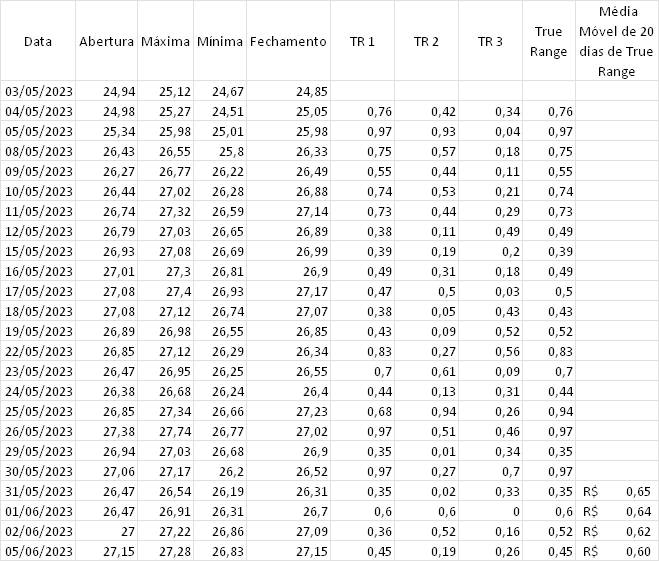 The Complete TurtleTrader