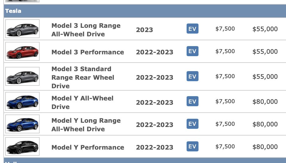 Sawyer Merritt on Twitter "NEWS The US Government has updated its