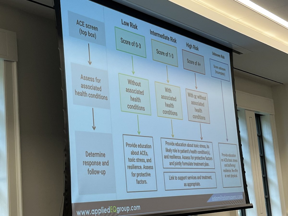 rllaneso's tweet image. #ACEScreen
#ProfessionalLearning 
#LeadershipDevelopment 
#MentalHealth 
@AdamSaenzPhD @Leaderpartners @RiceUniversity