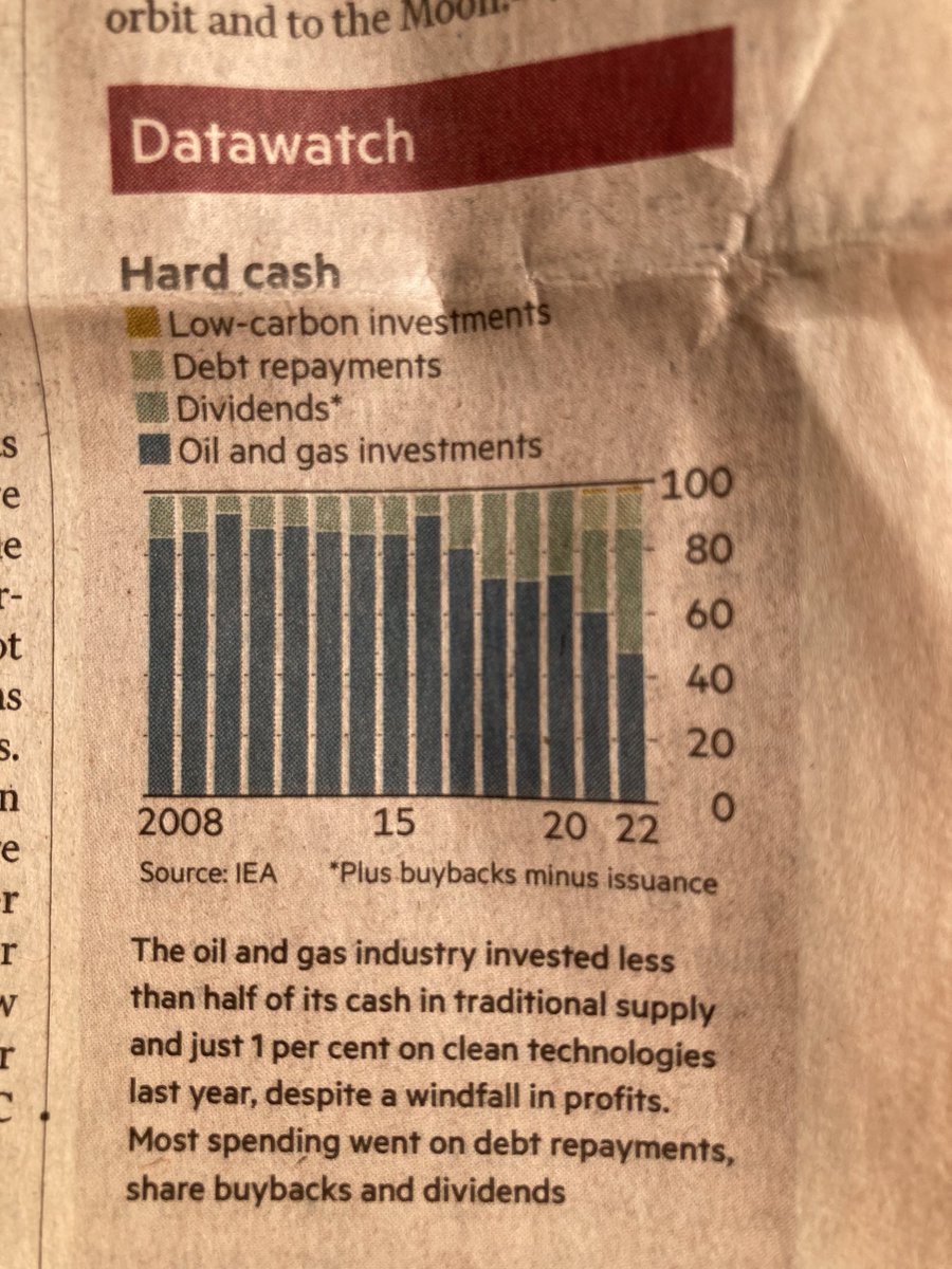 Noé van Hulst (@noevanhulst) on Twitter photo A good example of ‘ a picture that says more than 1000 words’: <a href="/IEA/">International Energy Agency</a> graph on today’s frontpage of <a href="/FT/">Financial Times</a> A good example of ‘ a picture that says more than 1000 words’: <a href="/IEA/">International Energy Agency</a> graph on today’s frontpage of <a href="/FT/">Financial Times</a>