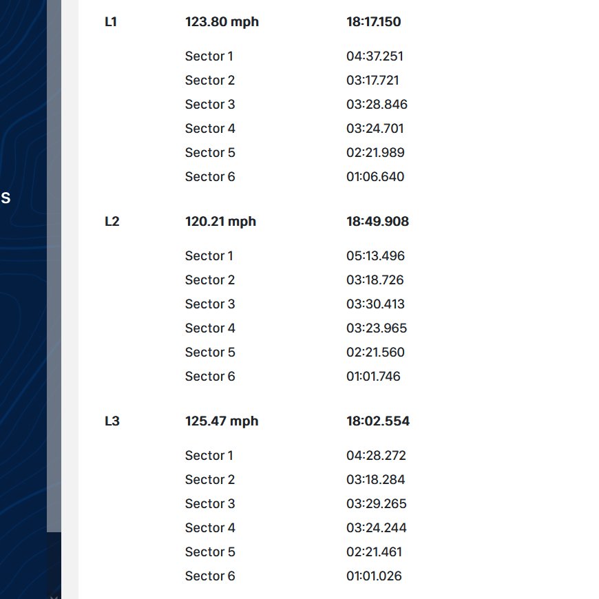 <a href="/Torras49/">Raül Torras</a> Aquí tenemos los tiempos por sectores que ha hecho Raül <a href="/Torras49/">Raül Torras</a> y su Honda del <a href="/TOLLRacingTeam/">Toll Racing Team</a> durante Superstock I. 
Esa última vuelta es record personal en el Snaefell Mountain Courde.

"Raül Torras Martinez, memeber of the 125MPH Club" 
Suena bien eh.

#TT2023 #IoMTT