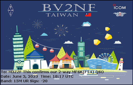 ukradiom3zzf's tweet photo. Some from my E-QSL inbox this afternoon , some good propagation to JA &amp; BV into the evening on 15 meters FT4 from the U.K of late. Thanks to all these contacts for the QSL's.
#hamradio #hamr #AmateurRadio #FT4 #Digimodes #alwaysQSL #eqsl #M3ZZF #DX https://t.co/mi4xvjE1md
