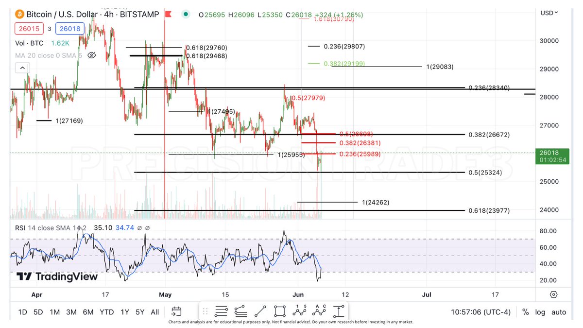 PrecisionTrade3 tweet picture