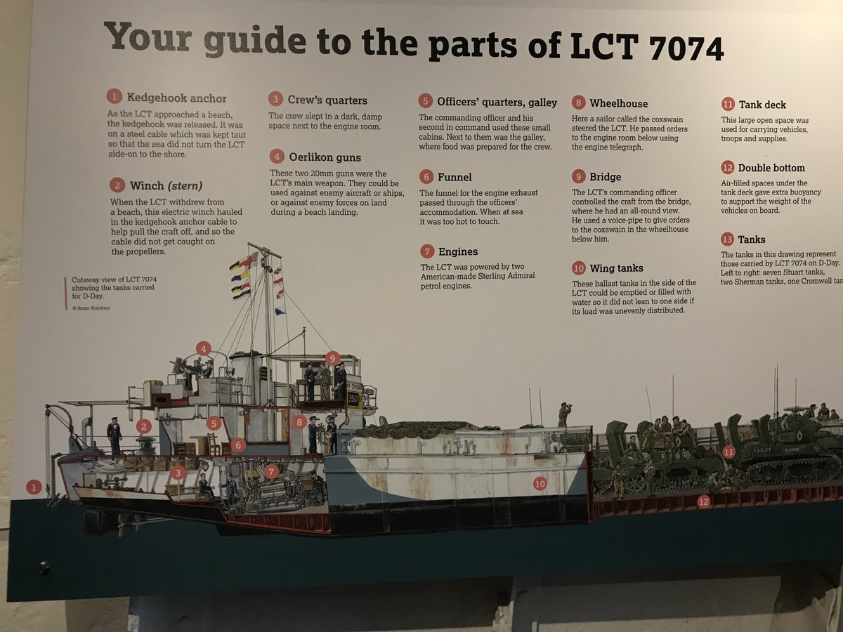 As we celebrate #DDay79, here are my #illustrations of #LCT7074 that the @NatMuseumRN commissioned me to do for her #guidebook & #information displays.  This is the last remaining #Tank landing craft, on display @TheDDayStory #museum in Southsea. #DDay #DDayLandings @RoyalNavy