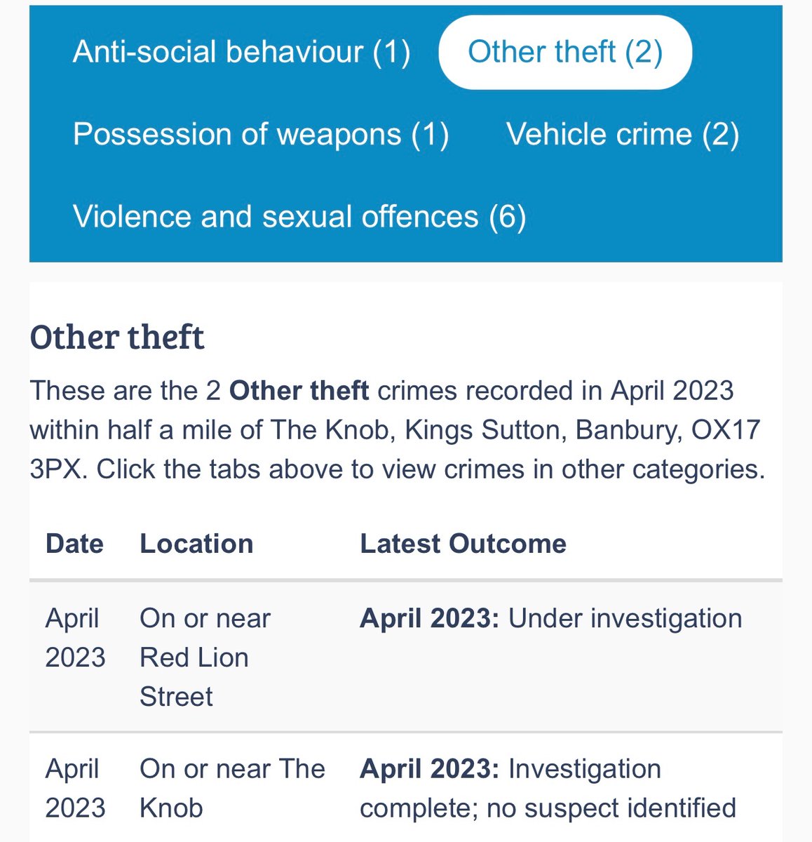 KingsSuttonNW's tweet photo. 🚨King’s Sutton crime stats April 2023🚨 https://t.co/iBw6cXVnaF