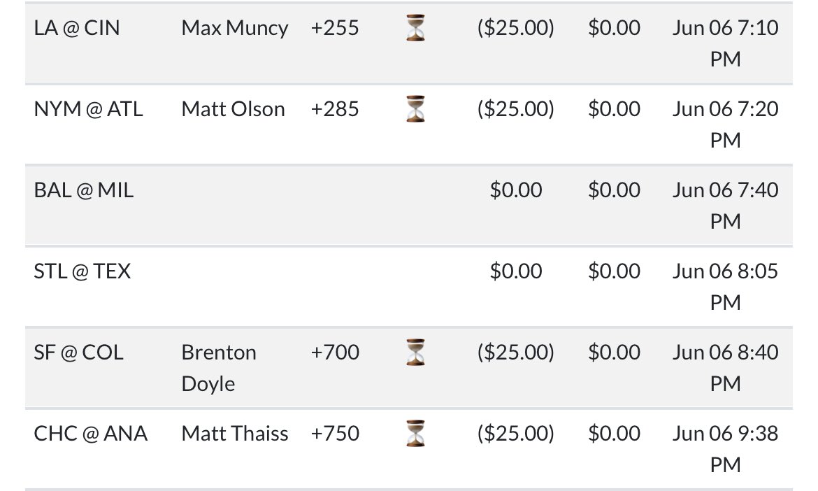 Dinger Tuesday picks! These may no longer be the highest EV players for each game depending on line movement but these are the 4 best games to target in terms of expected homeruns