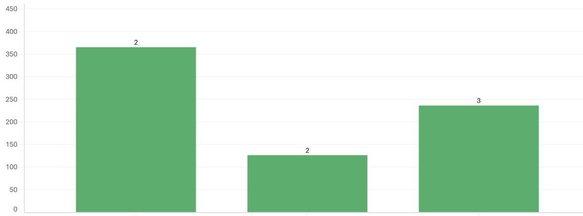 data visualization is my passion