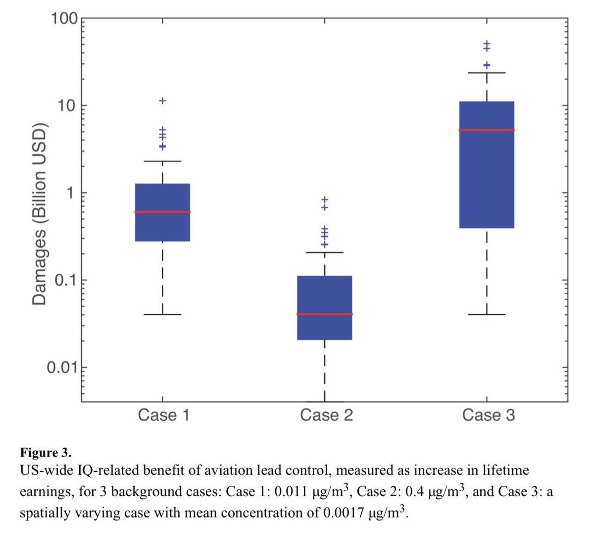 Ethan Mollick on Twitter "And we STILL allow 167,000 small planes to