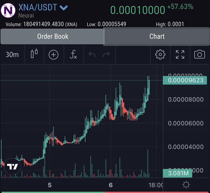 👀 $xna @neuraiproject moving past 300k MC 

Get some on Xeggex

xeggex.com/?ref=643113ed0…