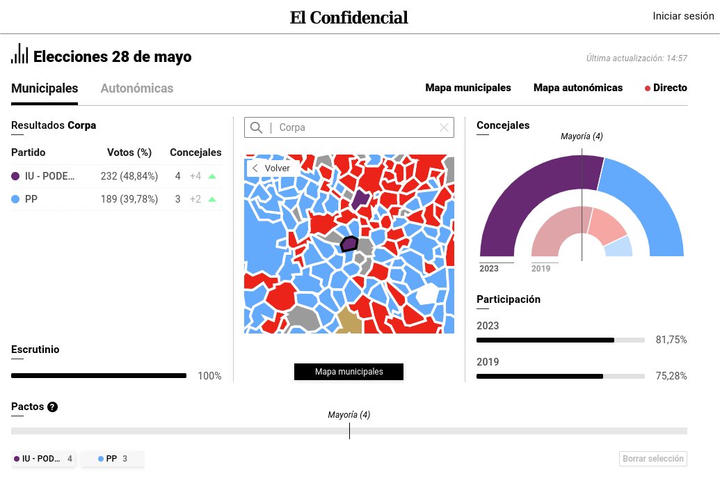MPVD: MPVD, Periodismo y Visualización de Datos tweet media