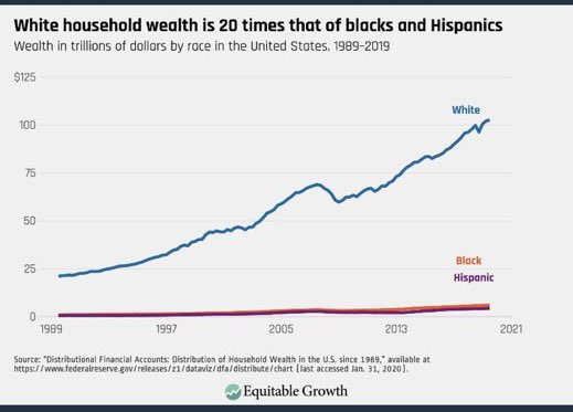 tonetalks's tweet photo. White America made Black America the face of American wealth across the globe and then whites kept all the actual money. You can thank @Diddy @Drake @beyonce @oprah #kanye @sc #jayz @kingjames @TigerWoods @rihanna @tylerperry @StephenCurry30 and many more. You really can ask the whole #decadentveil to take a bow for damaging racial politics in immeasurable ways by taking part in this veil.