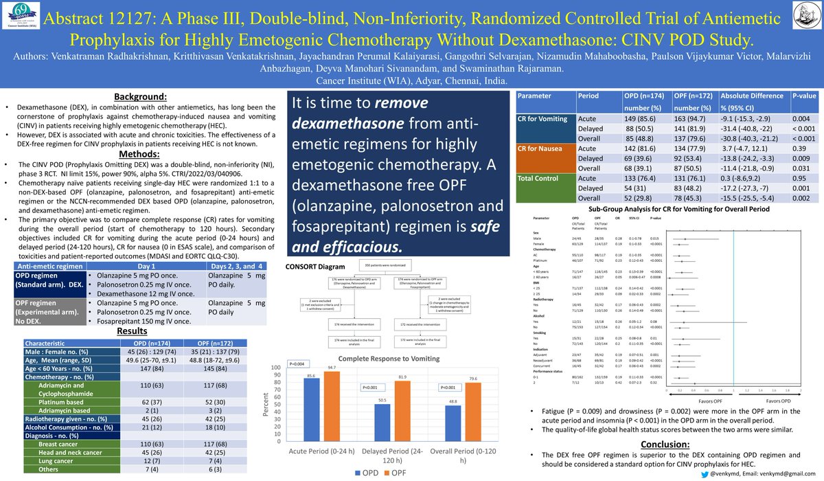 CINV POD STUDY #ASCO2023 
meetings.asco.org/abstracts-pres…