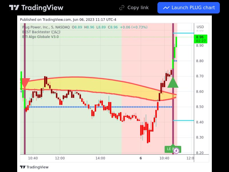 TradingView trade PLUG 5 minutes 