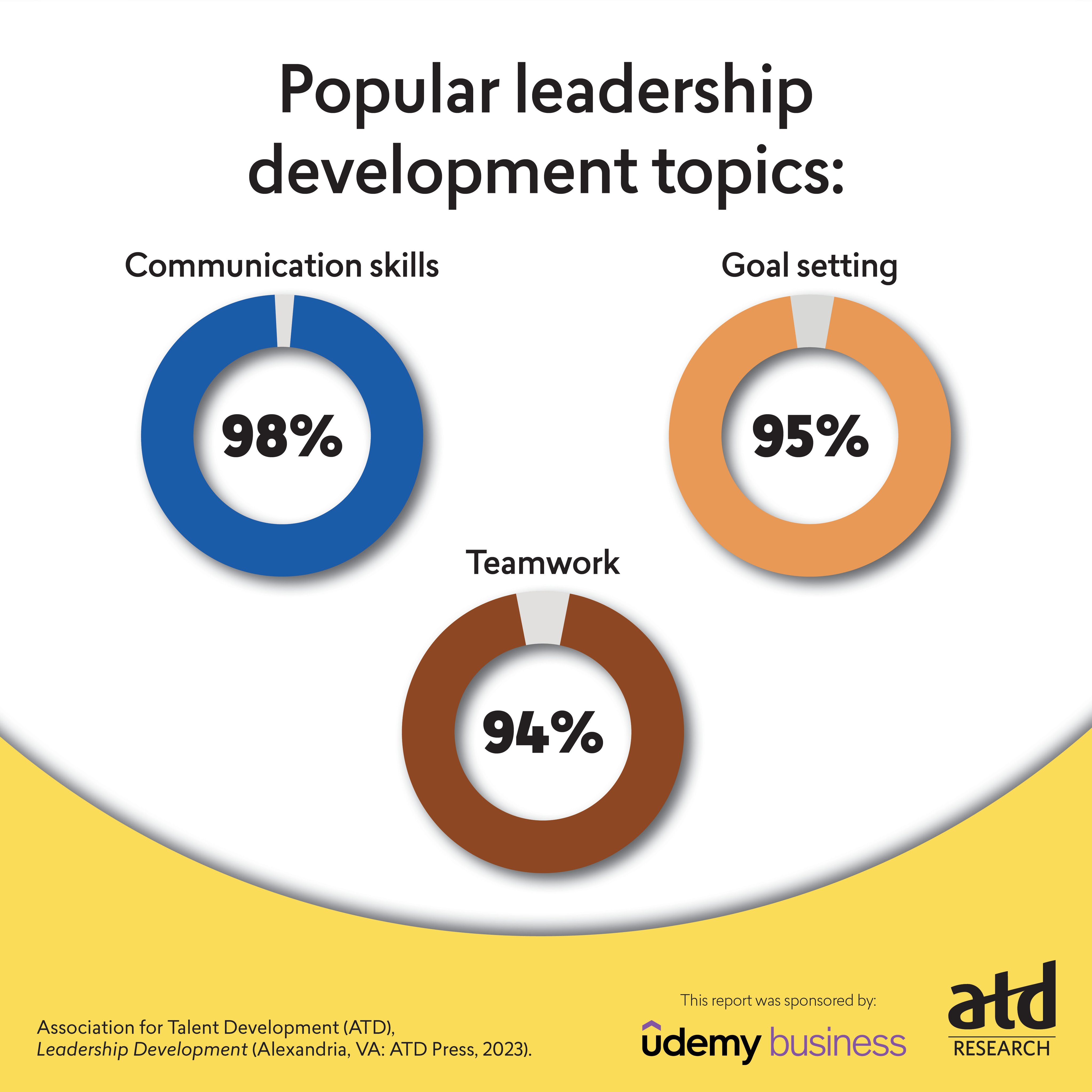 Association for Talent Development (ATD) ( atd) / Twitter Association for Talent Development (ATD) ( atd) / Twitter