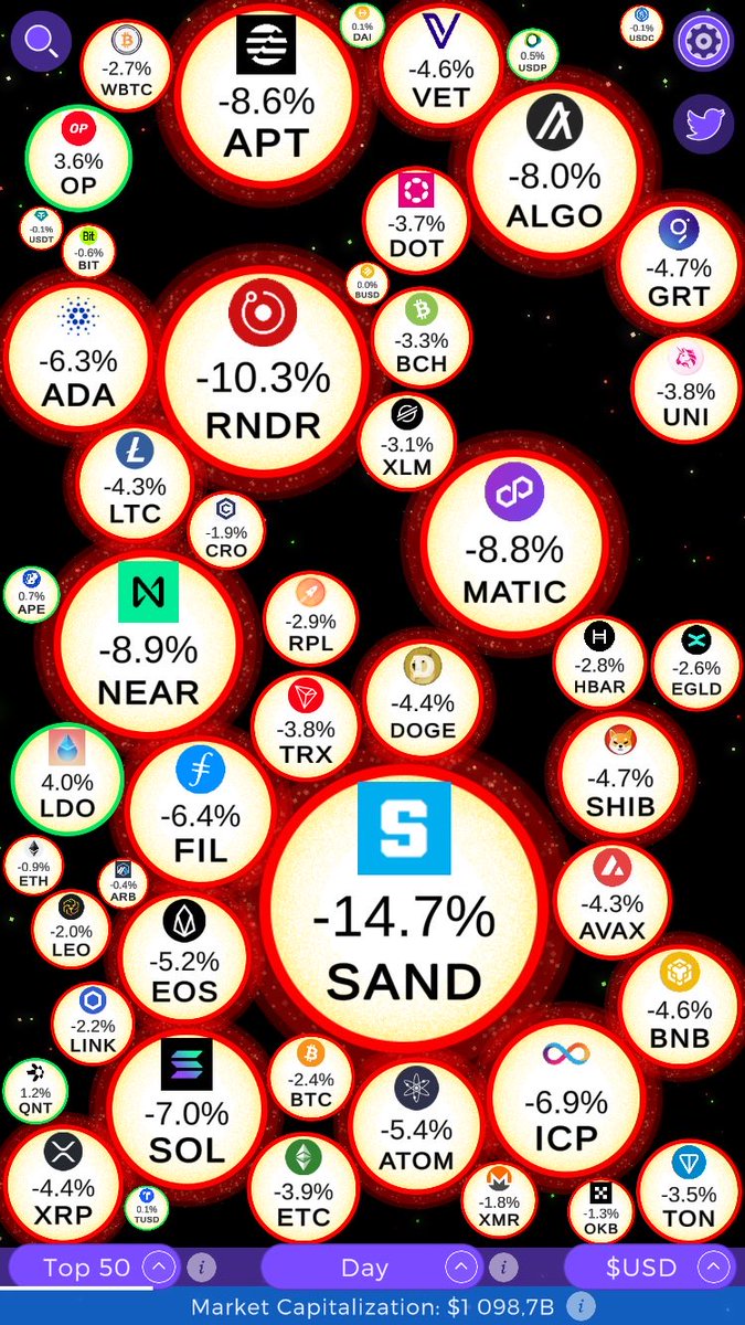 GopakStan's tweet photo. Top Coins Daily Charts:
#LDO - Lido DAO gained 4.0%
#OP - Optimism gained 3.6%
#QNT - Quant gained 1.2%
#APE - ApeCoin gained 0.7%
#USDP - Pax Dollar gained 0.5%
#DAI - Dai gained 0.1%
#TUSD - TrueUSD gained 0.1%

By @CryptoStarsApp https://t.co/6lNbzbWNPG