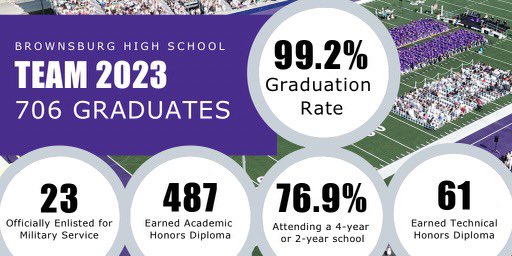 Way to go Team 2023!