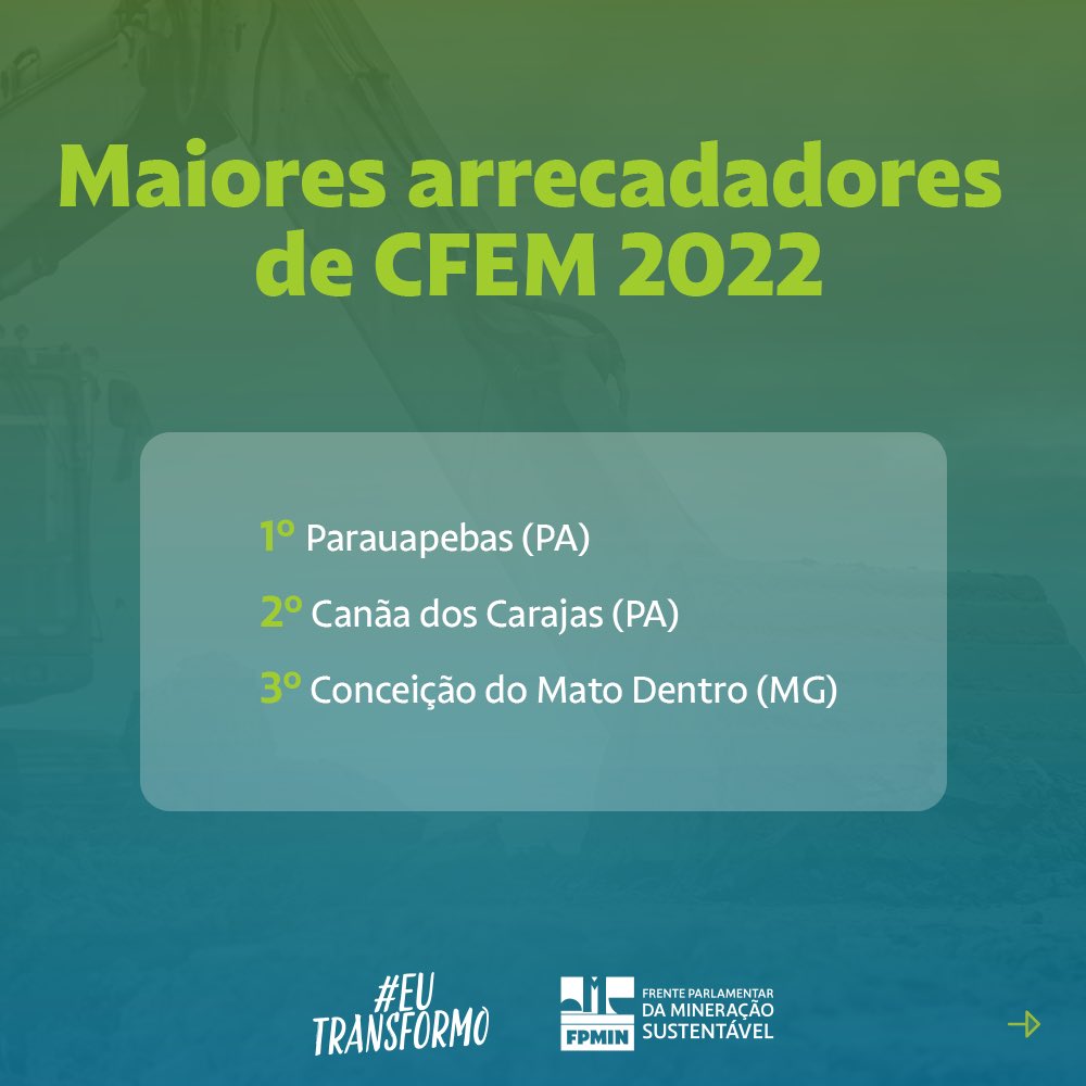fpmineracao's tweet image. É por isso que estamos trazendo aqui este tema da #CFEM, os royalties da mineração, que é uma importante contribuição das mineradoras para impulsionar o desenvolvimento dos estados e municípios mineradores e/ou afetados pela atividade mineral.