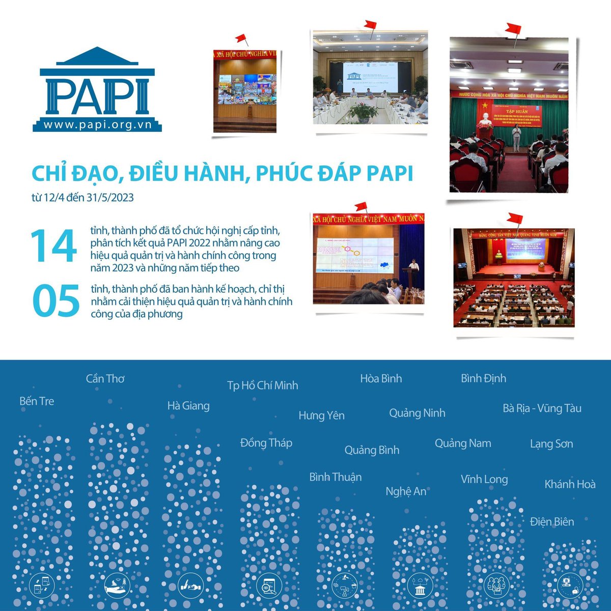 PAPI_Vietnam's tweet photo. Since the launch of 2022 #PAPIvn on 12 April 23, 1️⃣4️⃣ provinces have convened diagnostic wks to look into what citizens concerned about and expected from local govs re. #governance & #publicservice performance. Also, 5️⃣ provinces have renewed their action plans in response 4 📈👇 https://t.co/9LvxdapKpu