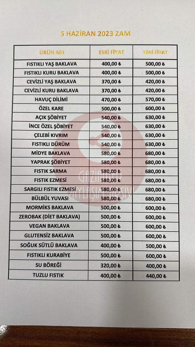 Tüm baklava çeşitlerine 100 TL birden zam gelmiş. Afied. #DolarTL