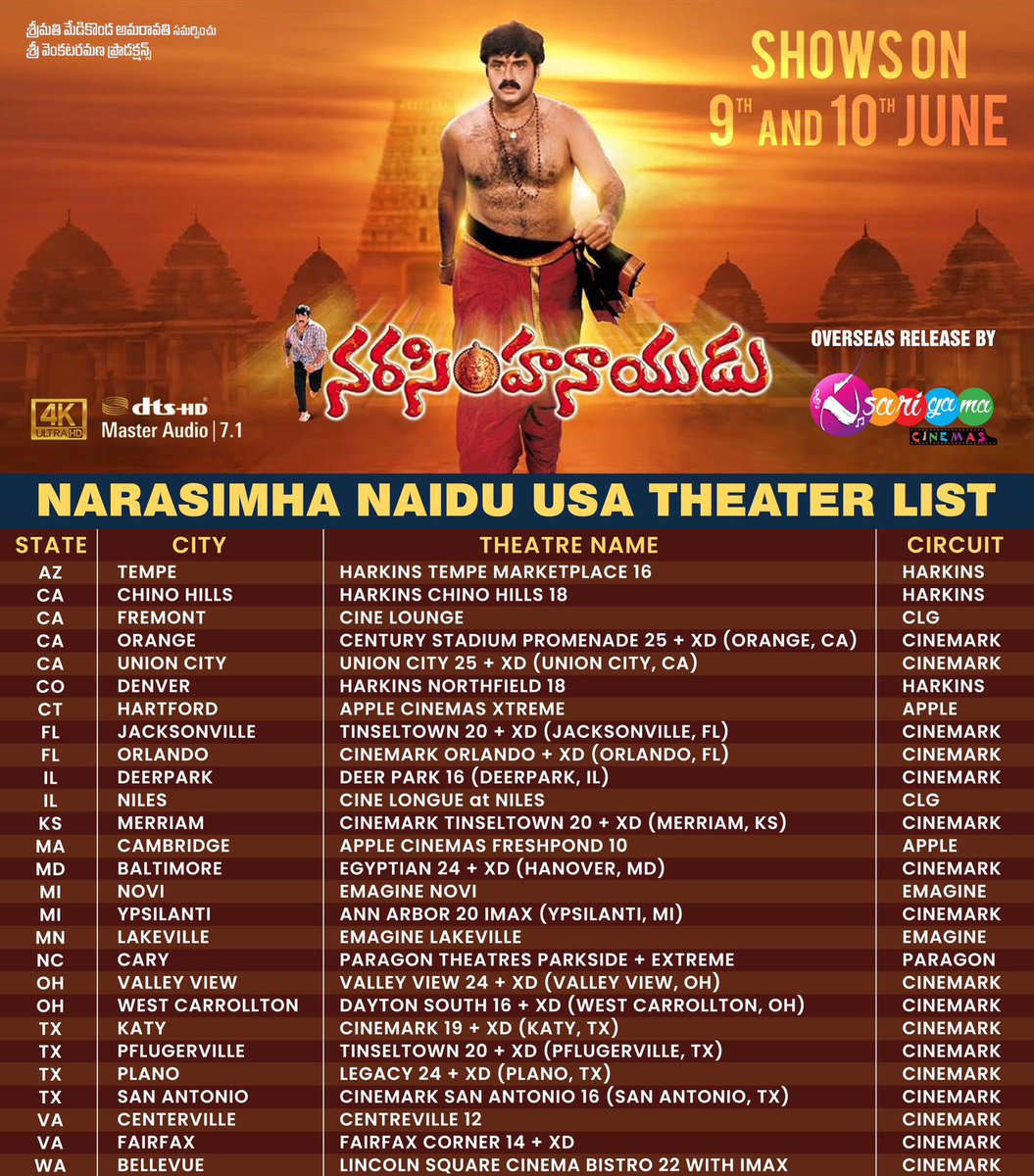 #NarasimhaNaidu USA re-release theatres list out 🔥

#Narasimhanaidu4K Shows in USA on June 9th and 10th on occasion of #NandamuriBalakrishna garu birthday!

Overseas release by @sarigamacinemas