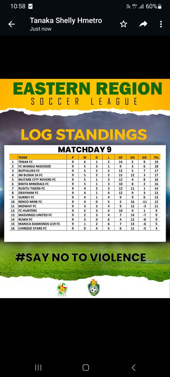 'Be brave. Dont give up.Keep going.' Lithium Boys lit up Marondera defeating Fc Hunters 0-1.Hear Hear Hear we want to lit up the Premiership next year @fc_tenax @FcWangu @MutareCityFC @buffaloesfc1 @metsbarmby @ianzvoma @FCPlatinum @CHICKENINNFC1 @BulawayoChiefs @OfficialDynamos