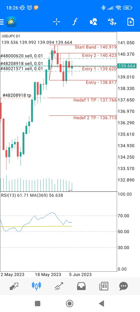 yucelhuner's tweet photo. #forex #trading #algotrading #usdjpy son durum... https://t.co/Rw5ujGcf7L