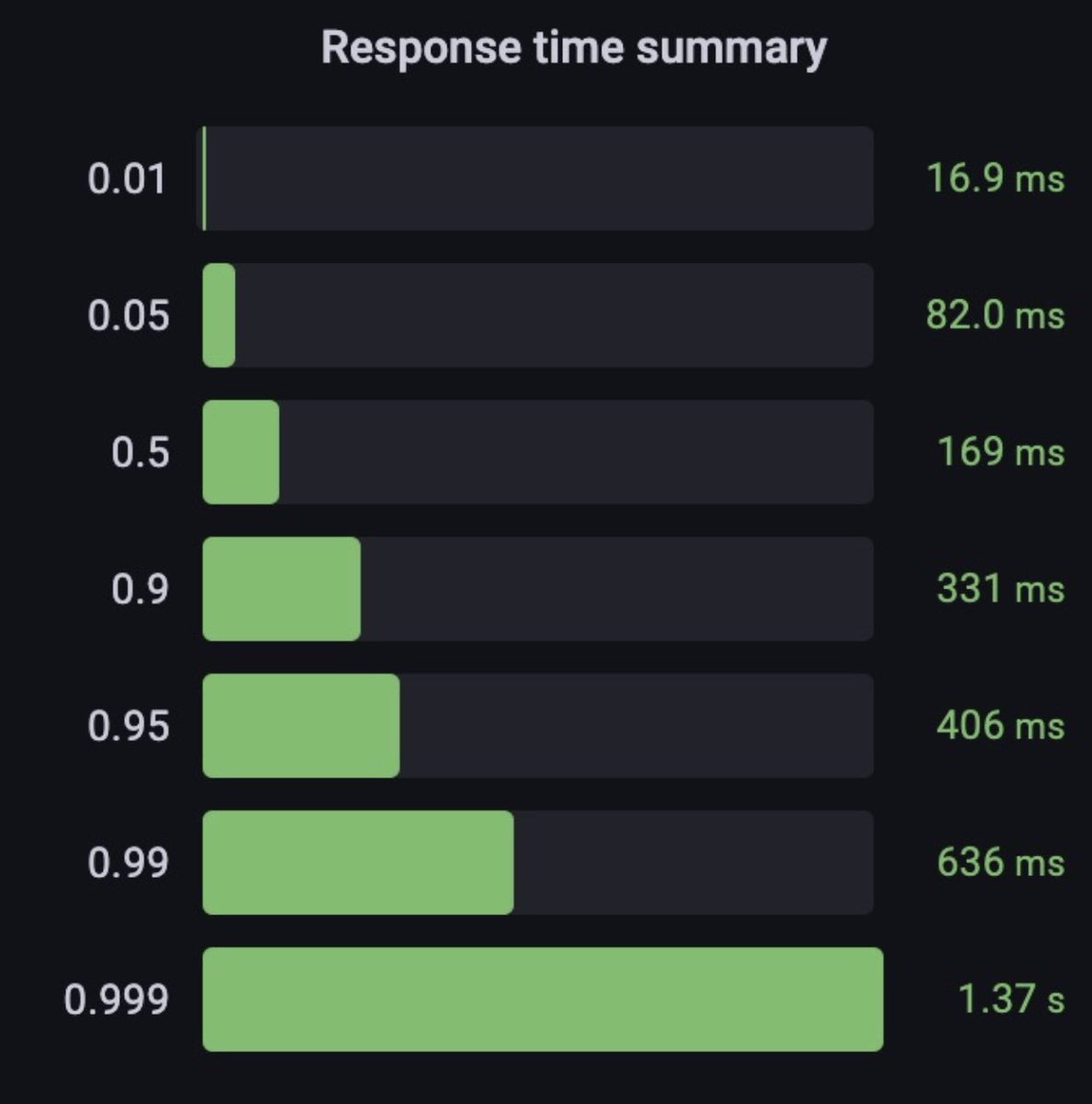 +4000 feedbacks ! merci !

Le temps de réponse du moteur: