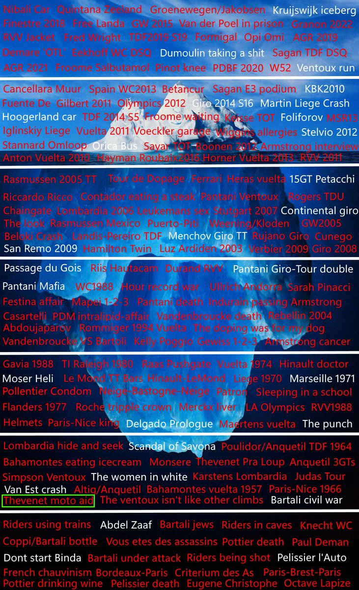 Noah van Putten on Twitter "Explaining the cycling iceberg A failing