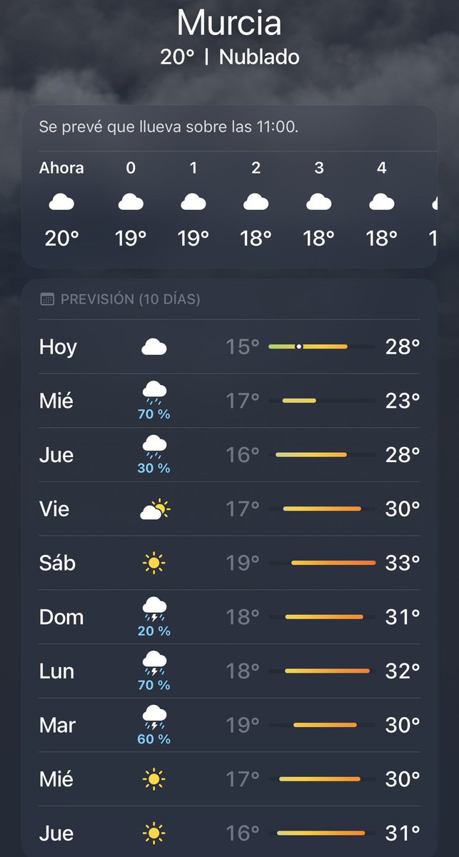 ilanit_94's tweet photo. Por favor podría parar ya de hacer días malos!! Que no estamos acostumbrados y esto deprime… queremos sol y playa sin tener que llevar un paraguas y chaqueta por si acaso 🥲 https://t.co/lwiryqEq2L