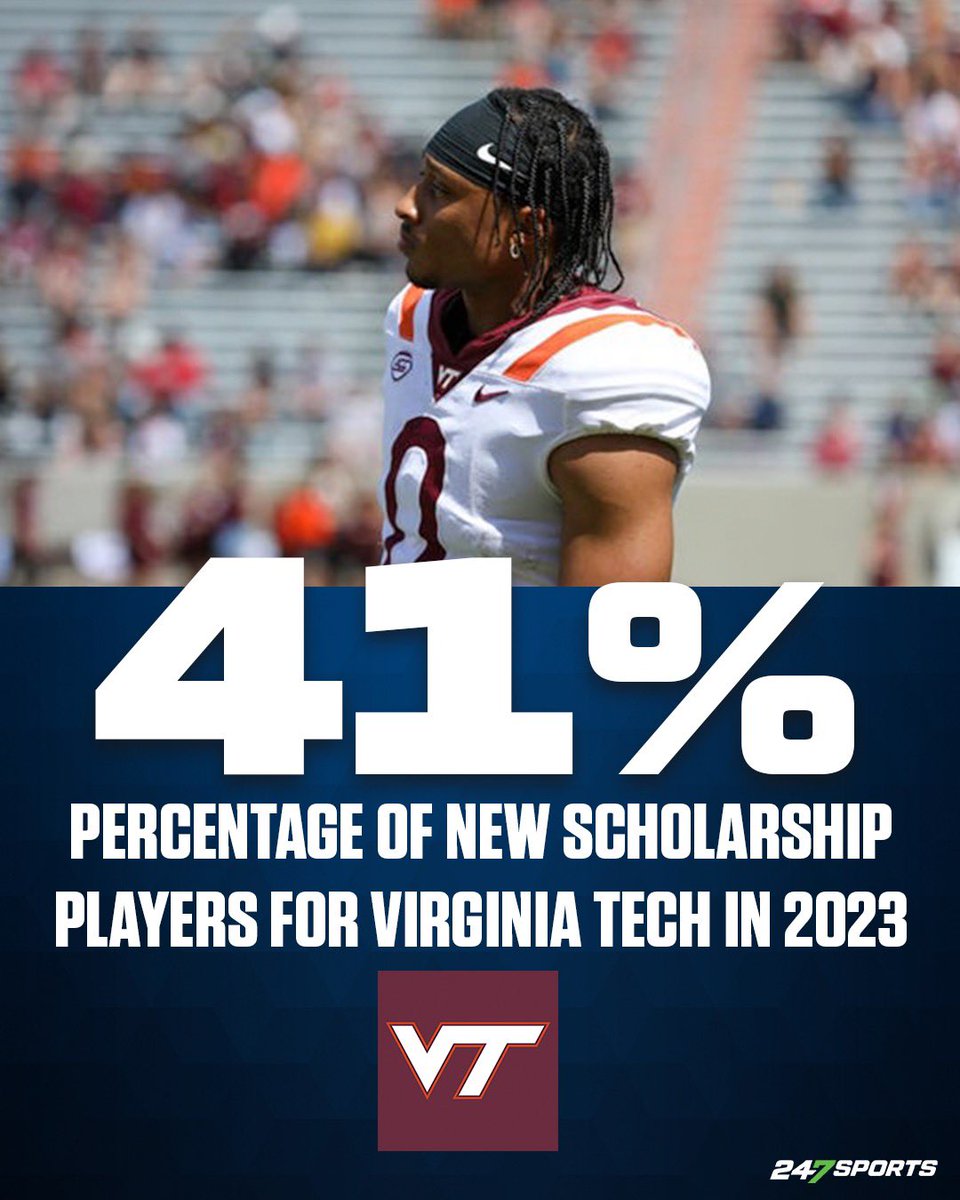 Virginia Tech Football Roster 2023 Virginia Tech Football Roster 2023