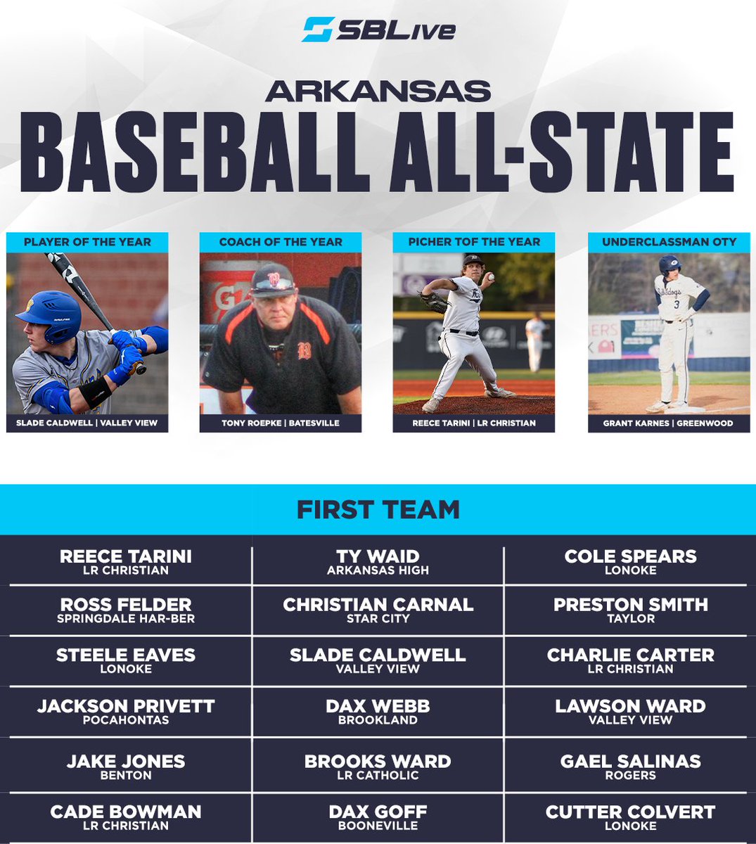 The <a href="/SBLiveARK/">Arkansas High School On SI</a> Baseball All-State Awards are out now ⚾️🏅

Check out our full list of first, second, and all-uncderclassmen teams here ➡️ news.scorebooklive.com/arkansas/2023/…