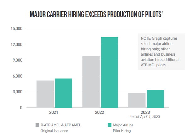 Rally For Air Service tweet media