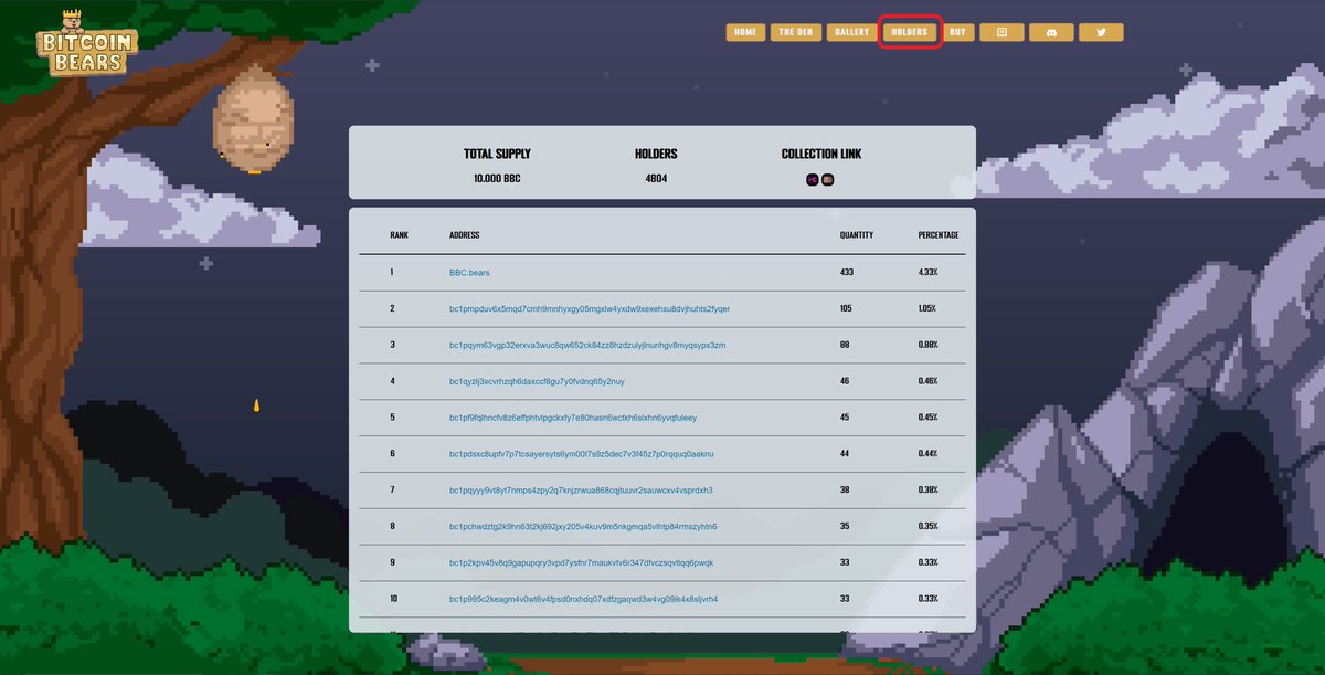 Bitcoin Bears tweet media