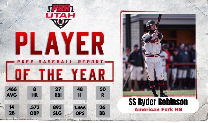 𝑼𝒕𝒂𝒉 𝑷𝒍𝒂𝒚𝒆𝒓 𝒐𝒇 𝒕𝒉𝒆 𝒀𝒆𝒂𝒓 The winner of the 2023 PBR Utah Player of the Year goes to 👇 @TCU_Baseball signee | @ryderrobinson84 | 2023 Ryder Robinson, MIF, 6-2 190 (American Fork HS) ‘21 PBR Future Games ‘23 PBR Super 60 3-Time 6A 1st Team All-Stater, and…