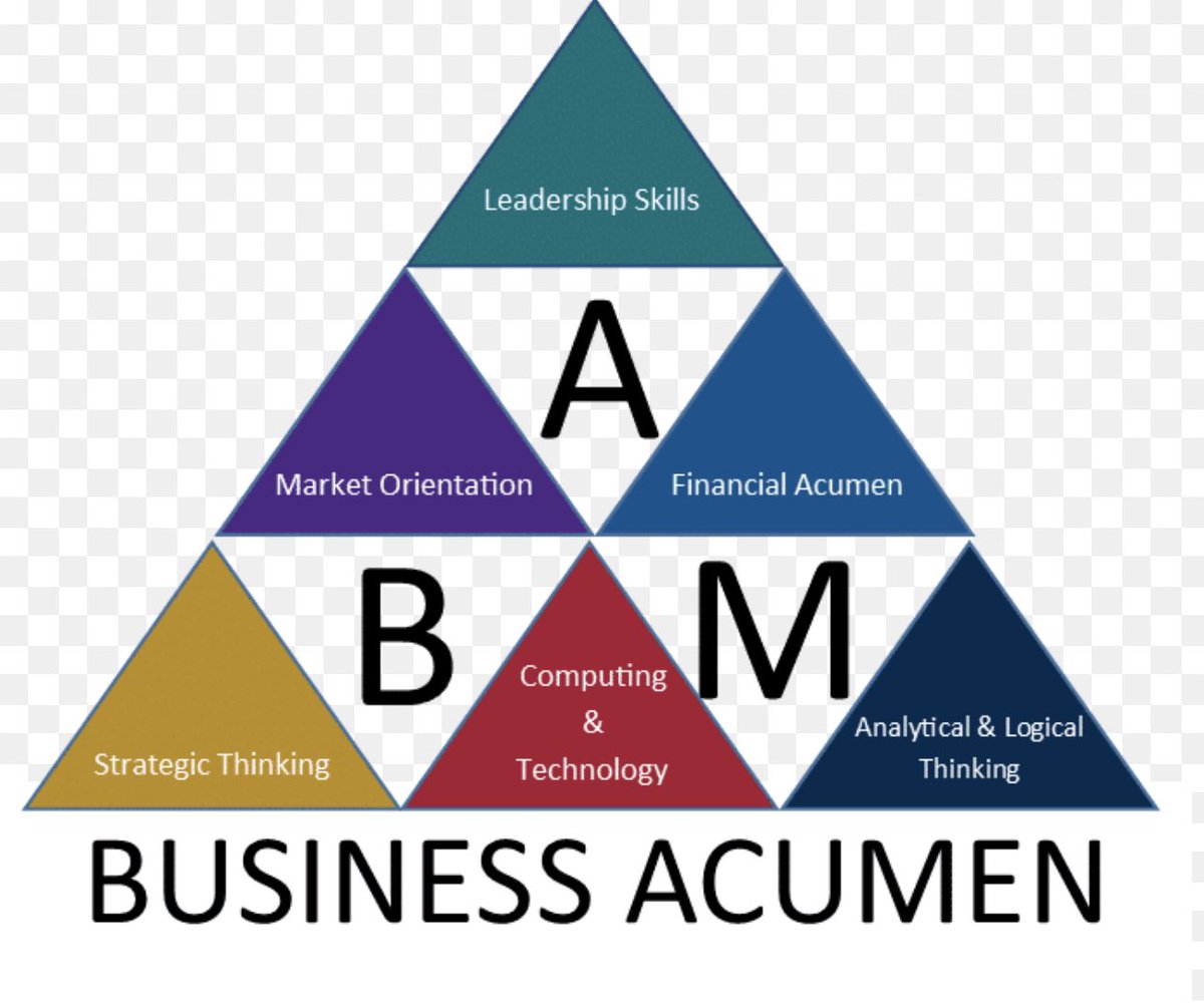 AlexTheGr8st1's tweet photo. @bibelhausen on @AcquiringMinds_ Got me thinking this morning. “Business Acumen” all lenders/investors require it, but what the hell is it? Other than an MBA, what are the hard skills that really matter to investors when you are lending $1MM+ to a stranger? #SMBTwitter 

You can only pick 3…🫣