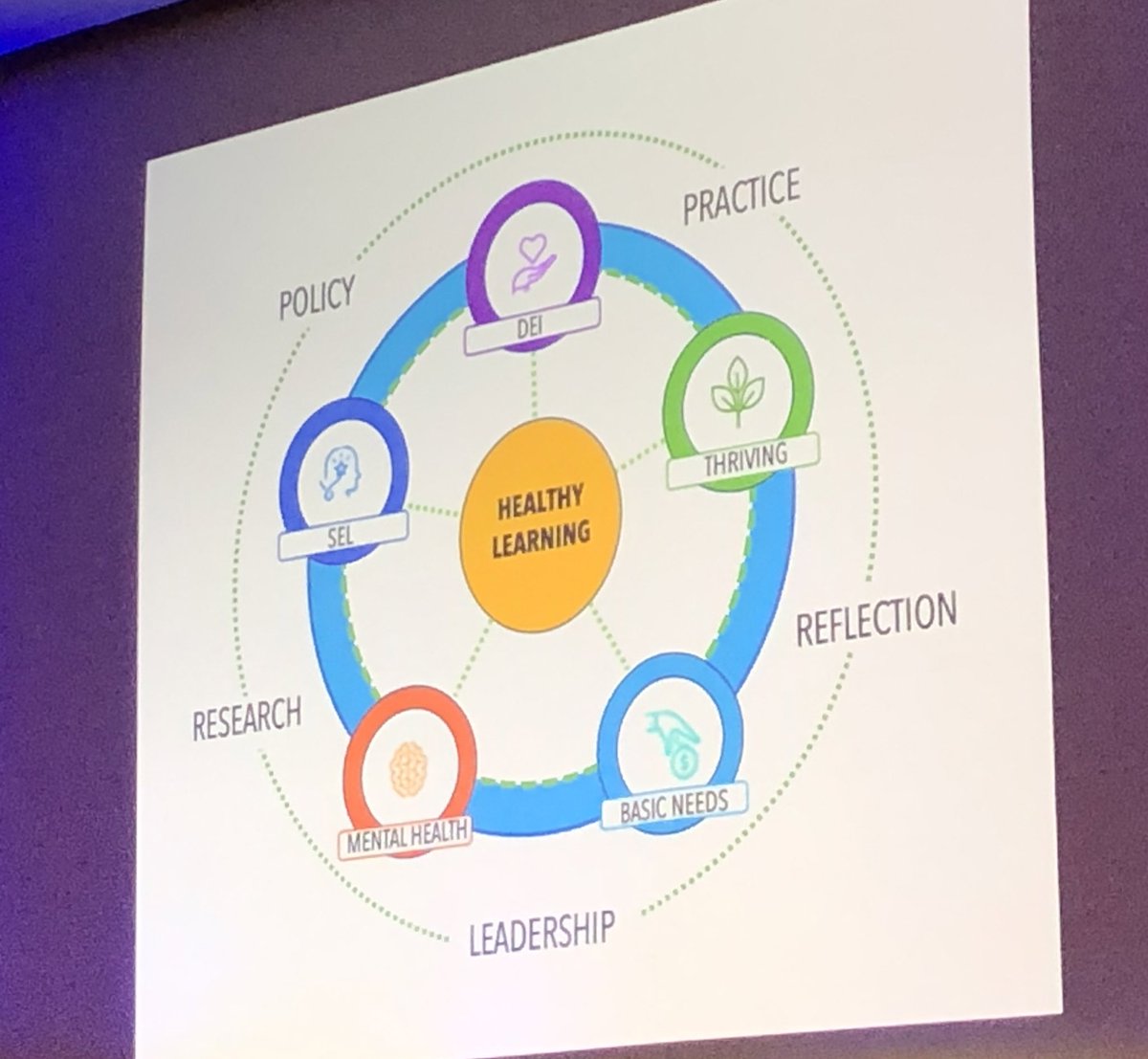BCEDL (@bcedl) on Twitter photo Creating a healthy educ’l environ by #leveragingtech for our Ss is imperative. <a href="/markmilliron/">Mark David Milliron</a> at #LearningImpact23 shares that this is a time of possibility, not a time to go backwards. #newpossible #growthmindset #bced #opportunity Creating a healthy educ’l environ by #leveragingtech for our Ss is imperative. <a href="/markmilliron/">Mark David Milliron</a> at #LearningImpact23 shares that this is a time of possibility, not a time to go backwards. #newpossible #growthmindset #bced #opportunity