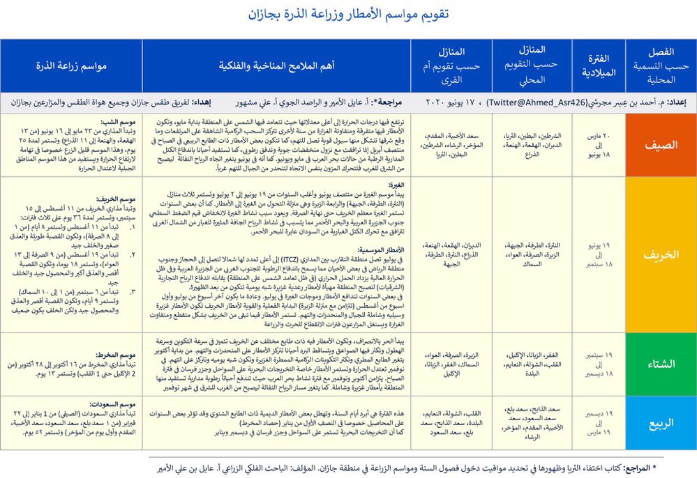الراصد علي مشهور tweet media