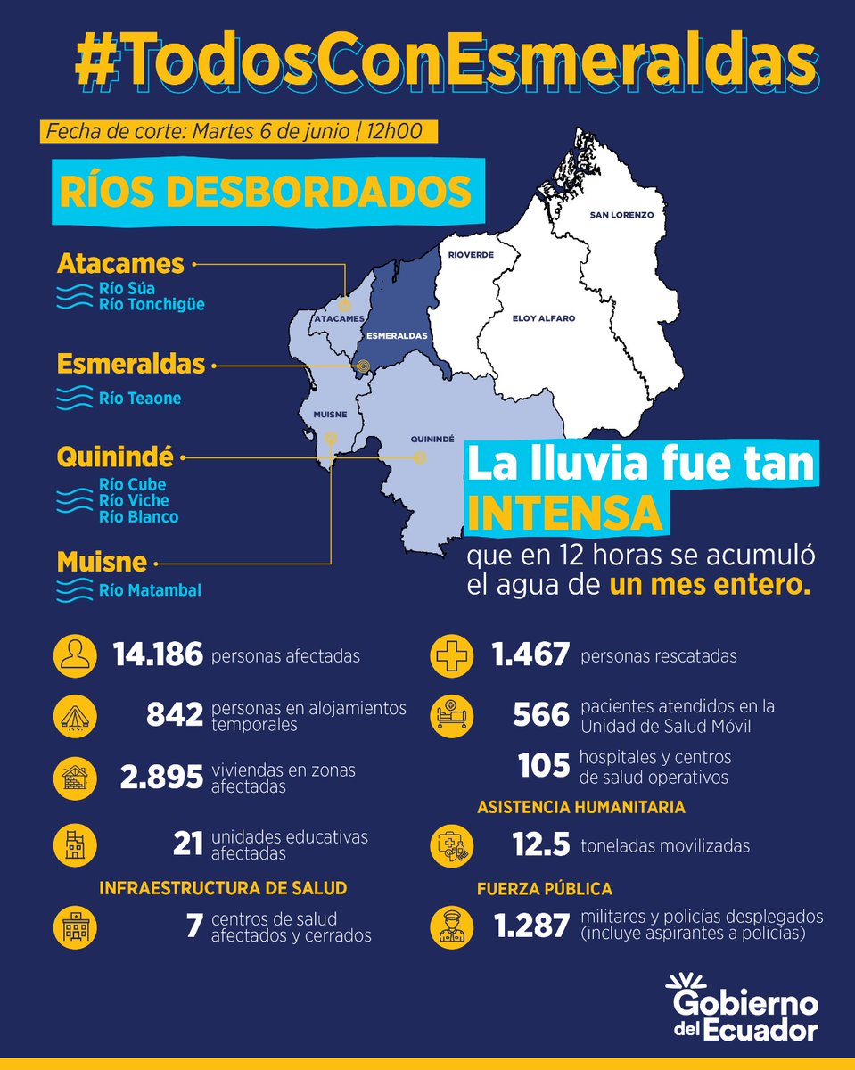 Las labores continúan desplegadas en #Esmeraldas. Todos los sectores trabajan de manera coordinada para atender a la población afectada.

#TodosConEsmeraldas
