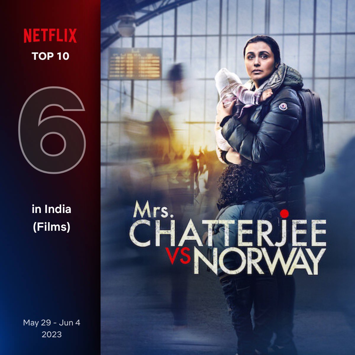 CinemaniaIndia's tweet photo. #RaniMukerji-starrer #MrsChatterjeeVsNorway spends FOURTH CONSECUTIVE WEEK on the Netflix India Top 10 Films Chart. The Ashima Chibber-directorial is trending on the Top 10 Chart in 15 countries on Netflix. @ChibberAshima https://t.co/29zsNfvQ7O